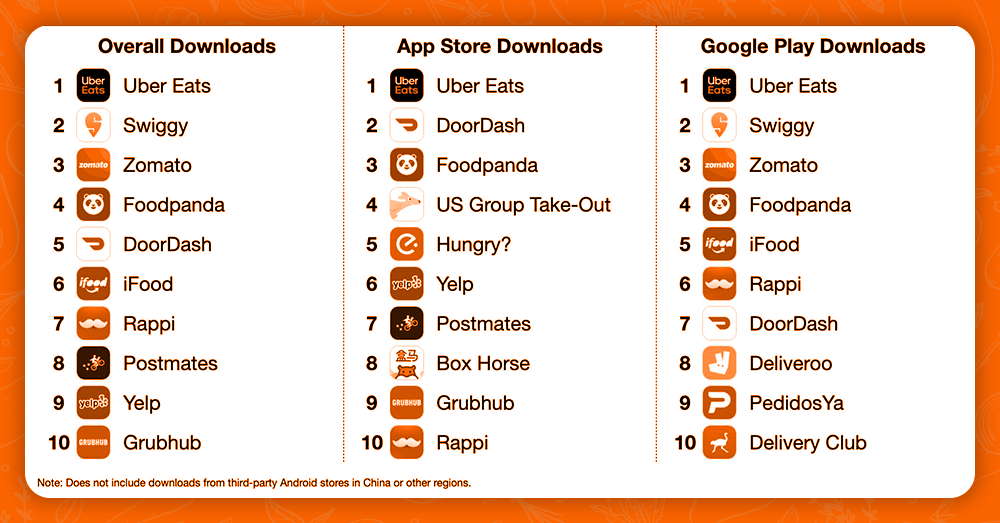 What-Are-The-Different-Types-of-Food-Delivery-Apps-Available